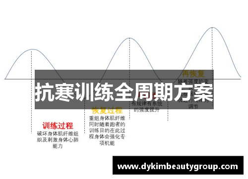 抗寒训练全周期方案